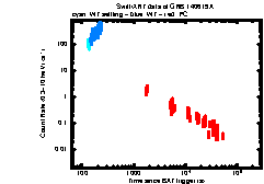 Image of the light curve