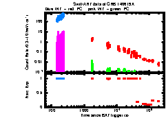 XRT Light curve of GRB 140619A