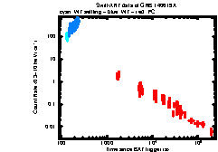 XRT Light curve of GRB 140619A
