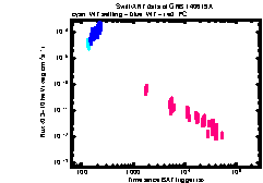 XRT Light curve of GRB 140619A