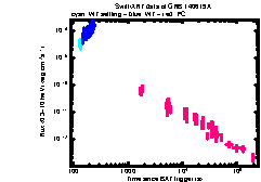 XRT Light curve of GRB 140619A