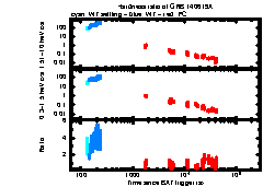 XRT Light curve of GRB 140619A