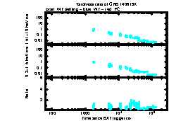 XRT Light curve of GRB 140619A