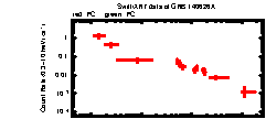 XRT Light curve of GRB 140626A