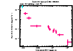 XRT Light curve of GRB 140626A