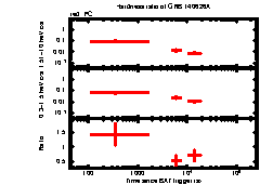 XRT Light curve of GRB 140626A