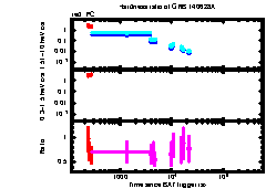 XRT Light curve of GRB 140628A