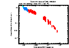 XRT Light curve of GRB 140629A