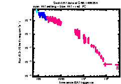 XRT Light curve of GRB 140629A