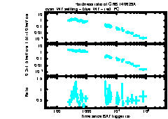 XRT Light curve of GRB 140629A