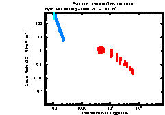 XRT Light curve of GRB 140703A