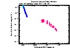 XRT Light curve of GRB 140703A