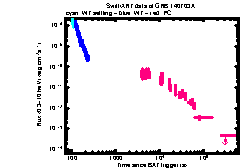 XRT Light curve of GRB 140703A