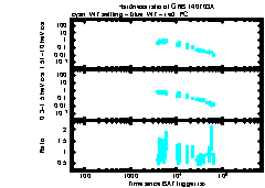 XRT Light curve of GRB 140703A