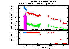 XRT Light curve of GRB 140706A