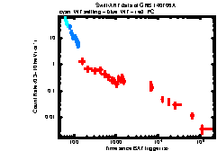 XRT Light curve of GRB 140706A