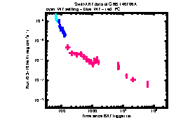 XRT Light curve of GRB 140706A