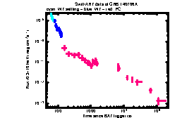 XRT Light curve of GRB 140706A