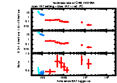 XRT Light curve of GRB 140706A