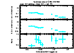 XRT Light curve of GRB 140706A