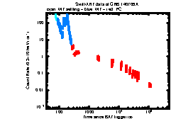 XRT Light curve of GRB 140709A