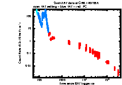 XRT Light curve of GRB 140709A
