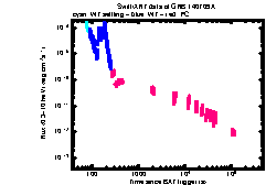XRT Light curve of GRB 140709A