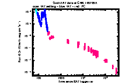 XRT Light curve of GRB 140709A