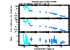 XRT Light curve of GRB 140709A