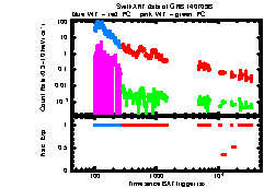 XRT Light curve of GRB 140709B