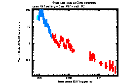 XRT Light curve of GRB 140709B