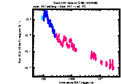 XRT Light curve of GRB 140709B