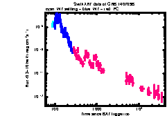 XRT Light curve of GRB 140709B