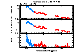 XRT Light curve of GRB 140709B