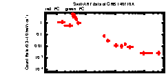 XRT Light curve of GRB 140710A