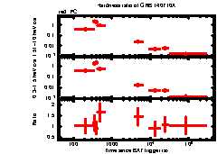 XRT Light curve of GRB 140710A