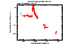 XRT Light curve of GRB 140713A