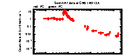 XRT Light curve of GRB 140713A