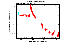 XRT Light curve of GRB 140713A