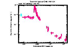 XRT Light curve of GRB 140713A