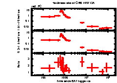 XRT Light curve of GRB 140713A