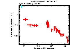 XRT Light curve of GRB 140719A