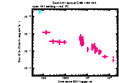 XRT Light curve of GRB 140719A