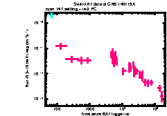 XRT Light curve of GRB 140719A