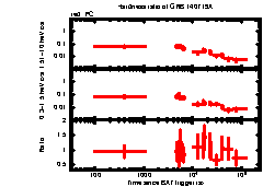 XRT Light curve of GRB 140719A