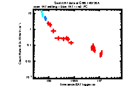 XRT Light curve of GRB 140730A