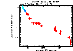 XRT Light curve of GRB 140730A