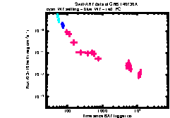 XRT Light curve of GRB 140730A