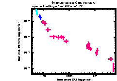 XRT Light curve of GRB 140730A