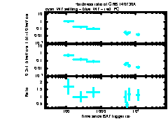 XRT Light curve of GRB 140730A